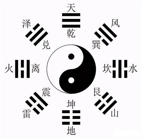 八卦字|易经六十四卦标准读音及简要记卦法